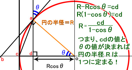 R=cd(1-cos)@܂Acd̒lƃƂ̒l܂΁A~̔aR͂Pɒ܂I